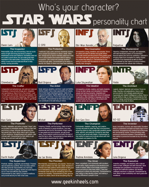 myers briggs characters star wars